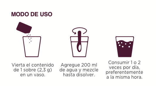 Modo de uso MYO Balance+ — Verter el sobre, agregar 200 ml de agua, consumir 1 o 2 veces por día