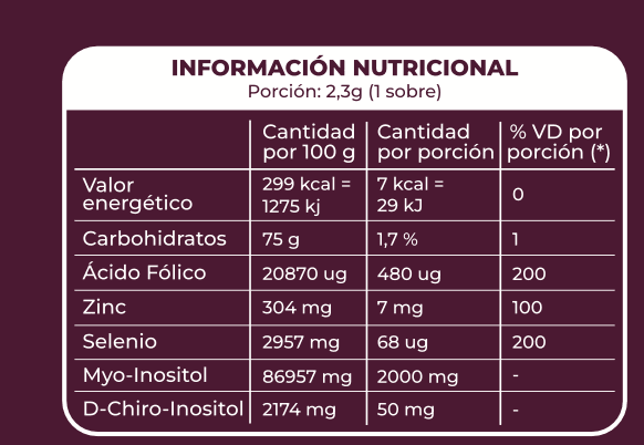 Información nutricional oficial MYO Balance+ · porción 2,3 g